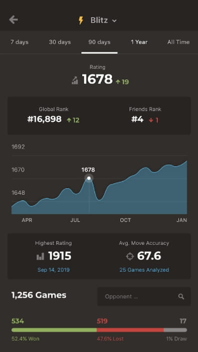 SparkChess Pro Paid v17.0.1 MOD APK – JiMODs